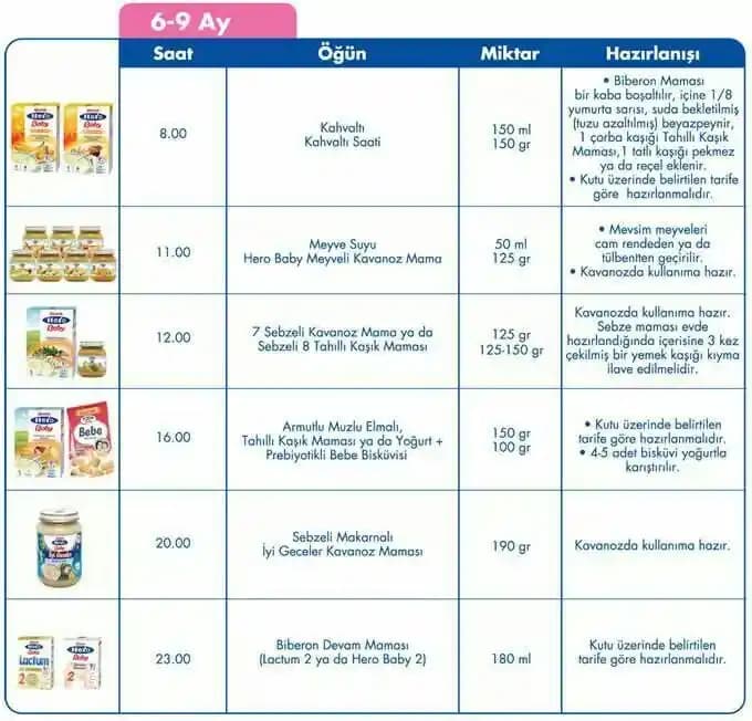 7 Aylık Bebekler İçin Günlük Beslenme Saatleri ve Dikkat Edilmesi Gerekenler