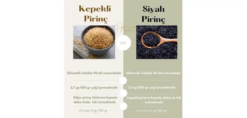 Basmati Pirinci Farkları: Kalite, Tat ve Kullanım İpuçlarıyla Doğru Seçim Rehberi