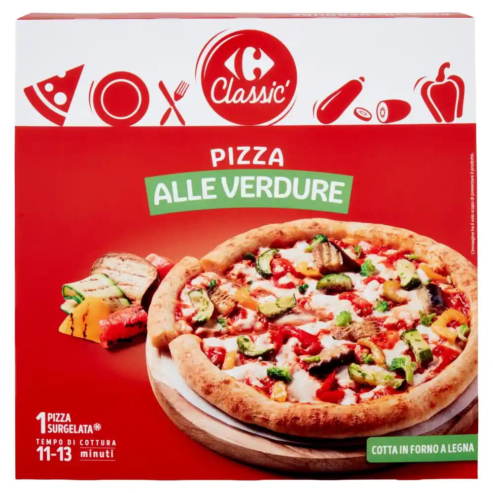 Carrefour’un Pizza Ürünleri ve Marketlerde Satın Alma Tercihleri Analizi