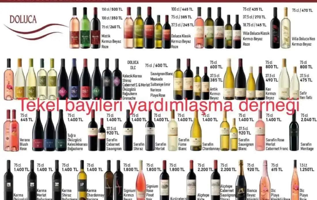 Migros'ta En Tatlı Şarap Seçenekleri ve Tatlılar ile Uyumları Hakkında Bilgi