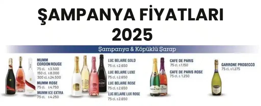 Şampanya Fiyatlarını Etkileyen Faktörler ve Süpermarketlerde Uygun Seçenekler