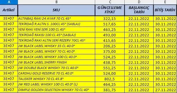 Süpermarketlerde Alkol İndirimi ve Ekonomik Alışverişin Avantajları