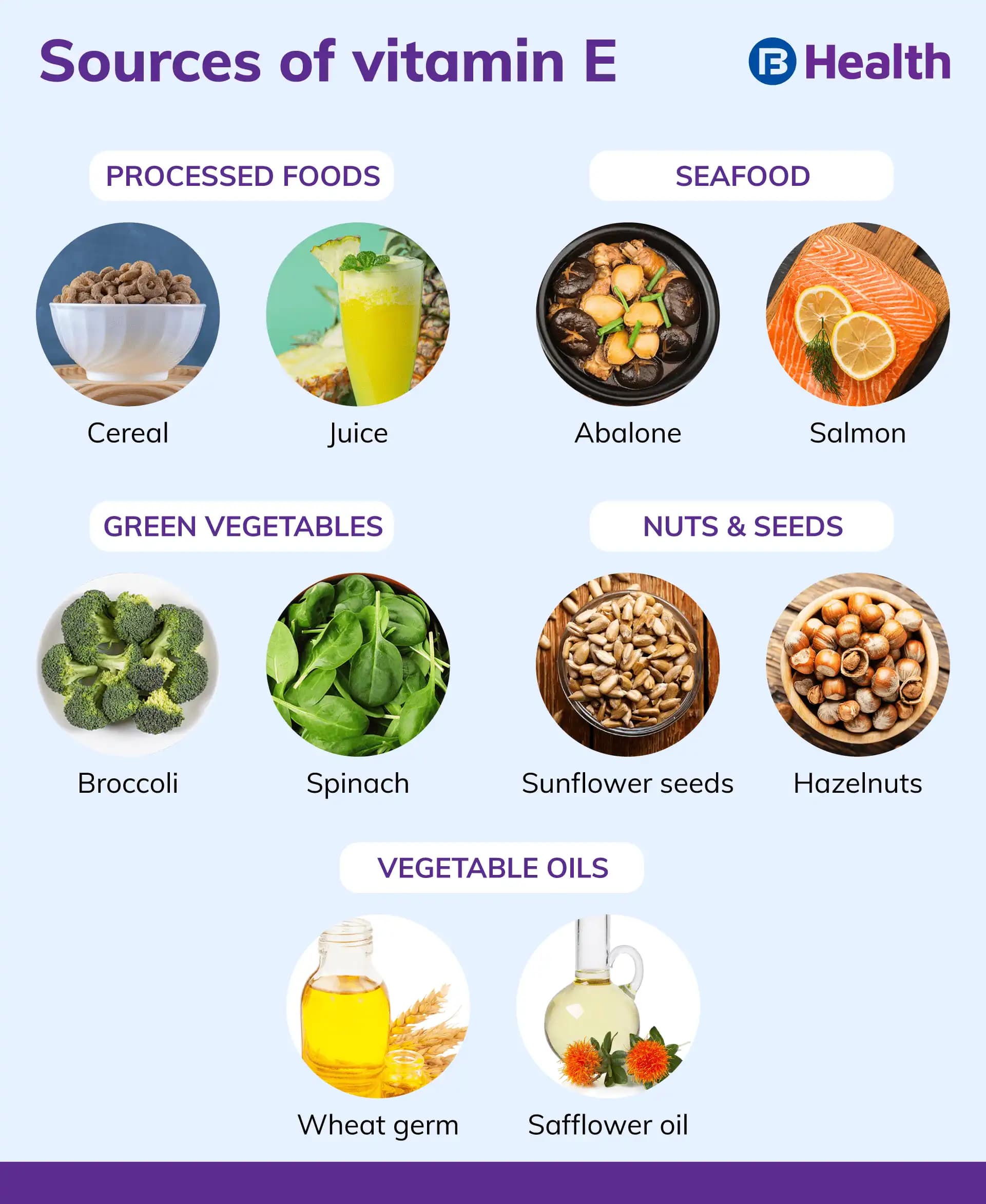 Vitaminler ve Güvenlik Gözlükleri: Günlük Hayatta ve İş Güvenliğinde Önemleri