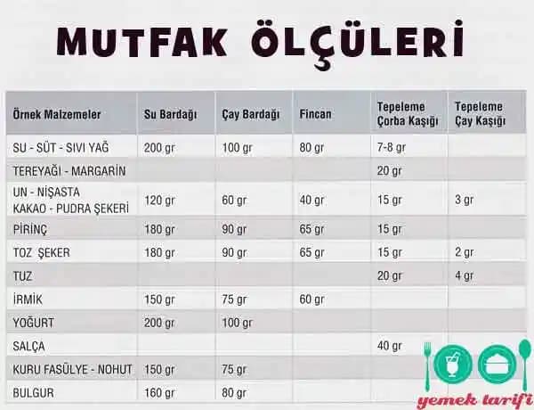 Yemek Kaşığı Margarin Kaç Gram? Güncel ve Detaylı Ölçü Bilgileri