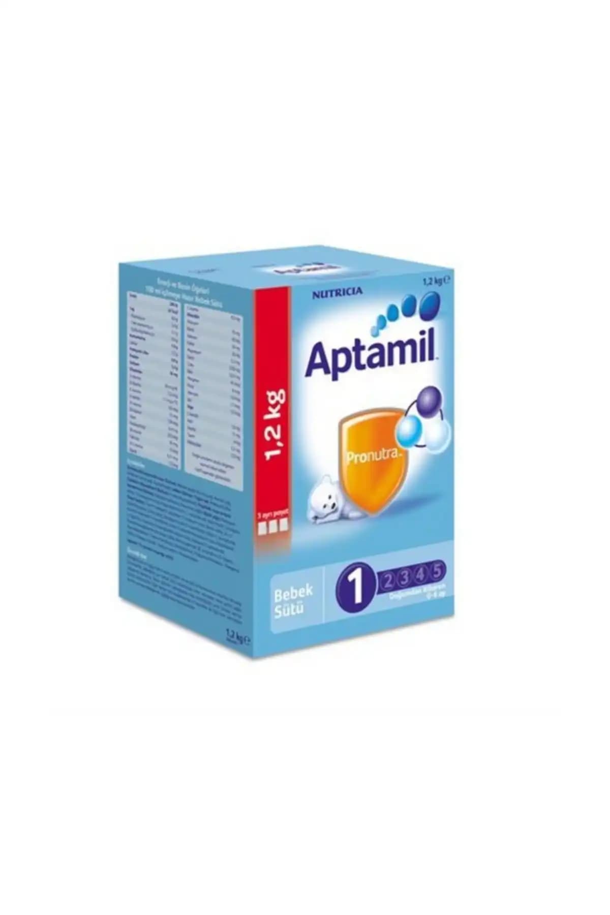 Yenidoğanlar İçin Güvenilir ve Besleyici Aptamil Bebek Maması Seçenekleri