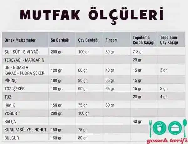 Yoğurt Miktarını Anlamanın Önemi ve Doğru Porsiyonlama Yöntemleri