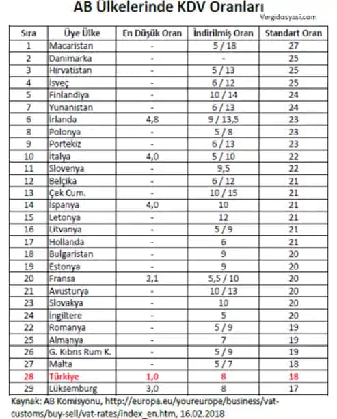 Marketlerde Uygulanan KDV Oranları ve Arama Sonuçları Üzerine Detaylı Değerlendirme