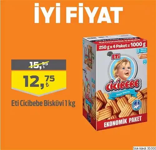 Migros'ta Eti Cicibebe 1 Kg Ürünü Hakkında Bilgi Eksikliği ve Arama Sonuçları Değerlendirmesi