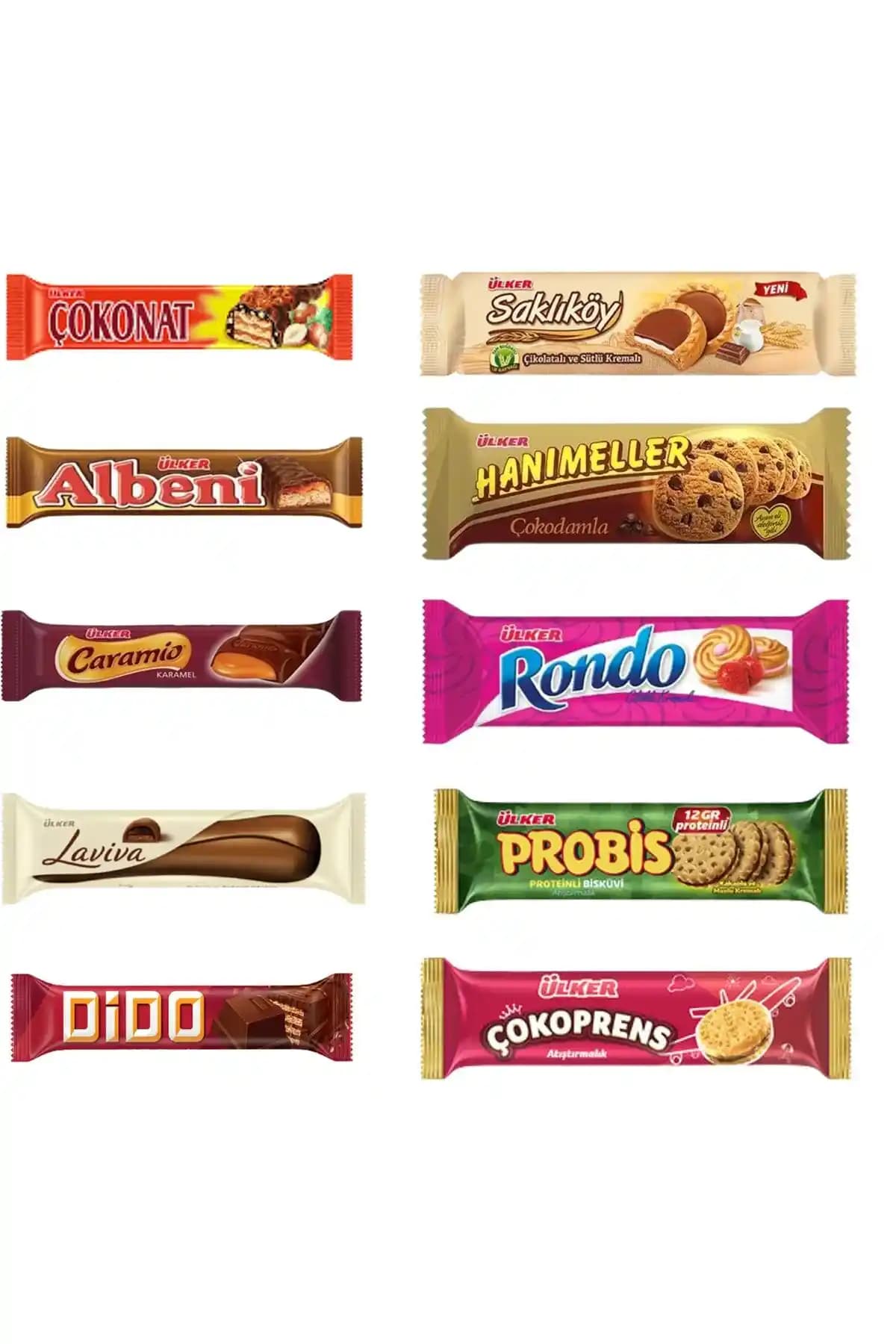 Ülker Çikolatalı Bisküvi Çeşitleri: Kapsamlı ve Teknik Bilgi Eksikliğiyle Genel Bakış