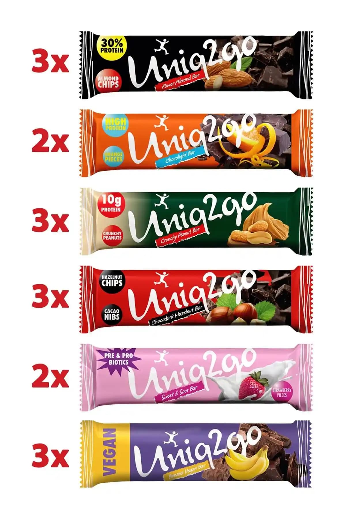 Uniq2go Protein Barları Karşılaştırması: Karışık Midi ve Peanut XXL Ürünlerinin Özellikleri