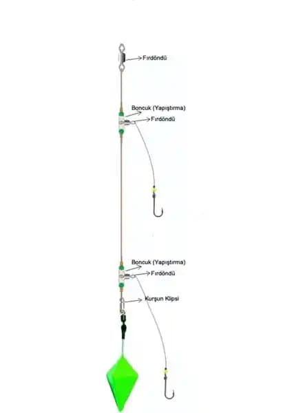 Balık Av Dünyası Ikili Surf Casting Takımı ve Fudo Çipura Takımı Karşılaştırması