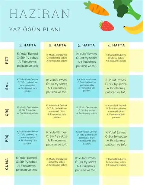 Yemek Planlamada Alışveriş Formülü: Ekonomik ve Esnek Beslenme Yöntemi