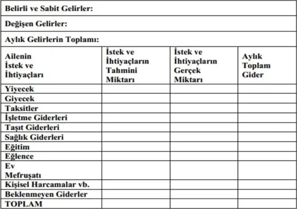 15 Dolar Altında İki Haftalık Temel Gıda Alışverişi İçin Ekonomik ve Sağlıklı Öneriler