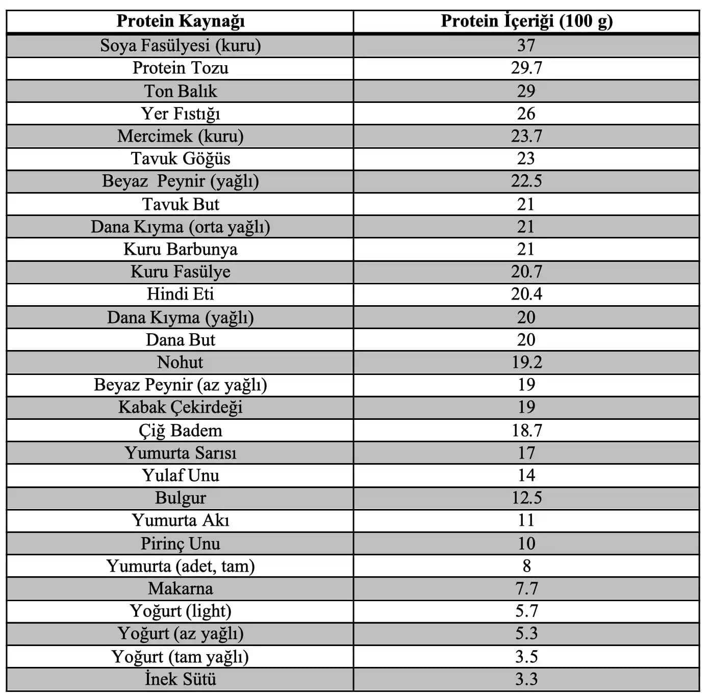 Fasulyayı Sevmenin Yolları: Türler, Pişirme Teknikleri ve Alternatif Baklagiller