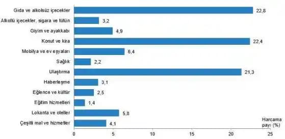 Kampüs Hayatında Ders Aralarında Küçük Harcamaları Önleme Yöntemleri ve Tasarruf Stratejileri