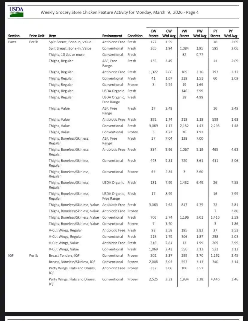 Tavuk Fiyatlarındaki Artış ve Tüketicilerin Uyum Sağlama Yöntemleri Üzerine Analiz