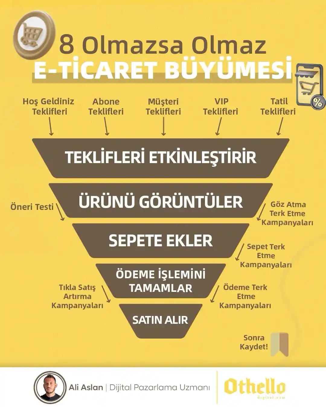 Tutumlu Alışkanlıkların Otomatikleşmesi ve Psikolojik Etkilerinin İncelenmesi