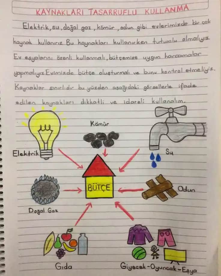 Tutumlu Yaşamın Temel Prensipleri: Ekonomik Alışkanlıklar ve Kaynakların Verimli Kullanımı