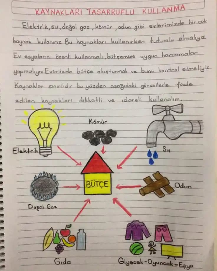 Tutumlu Yaşamın Temel Prensipleri: Ekonomik Alışkanlıklar ve Kaynakların Verimli Kullanımı