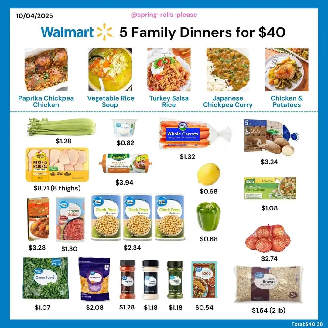 40 Dolarla 5 Ekonomik ve Sağlıklı Aile Yemeği: Uygun Fiyatlı Menü Önerileri