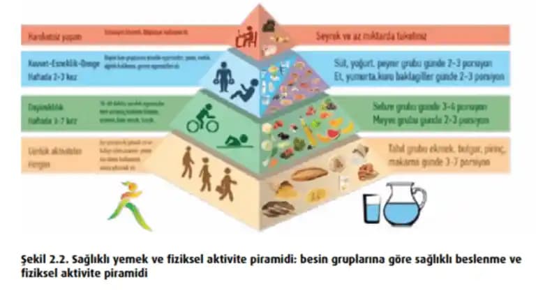 Sağlıklı Beslenmeye Başlamak İçin Pratik Yöntemler ve Kademeli Değişiklikler