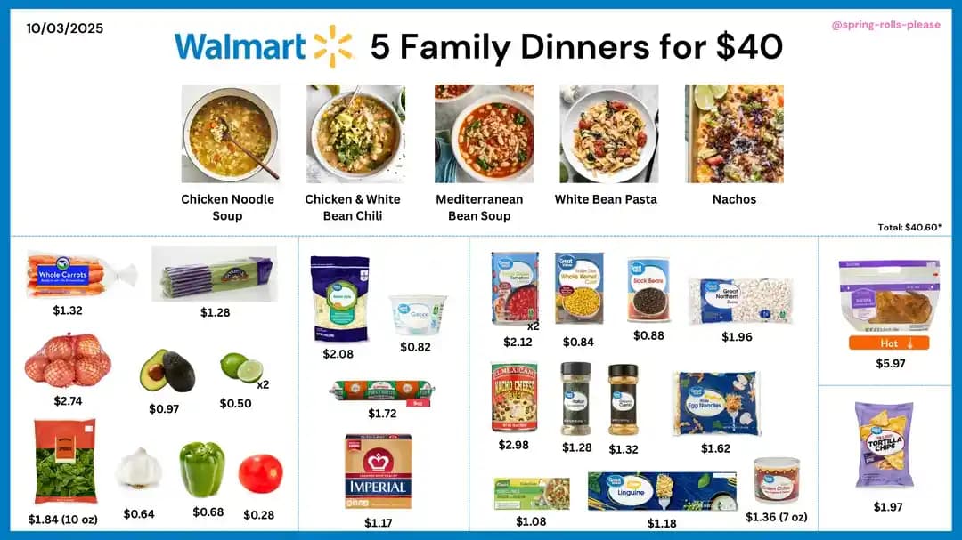 Walmart'tan 40 Dolara 4 Kişilik 5 Aile Yemeği Planı ve Bütçe Dostu Tarifler