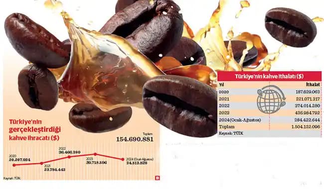 Artan Kahveyi Dondurarak Buz Küpü Yapmanın Ekonomik ve Lezzetli Yöntemleri