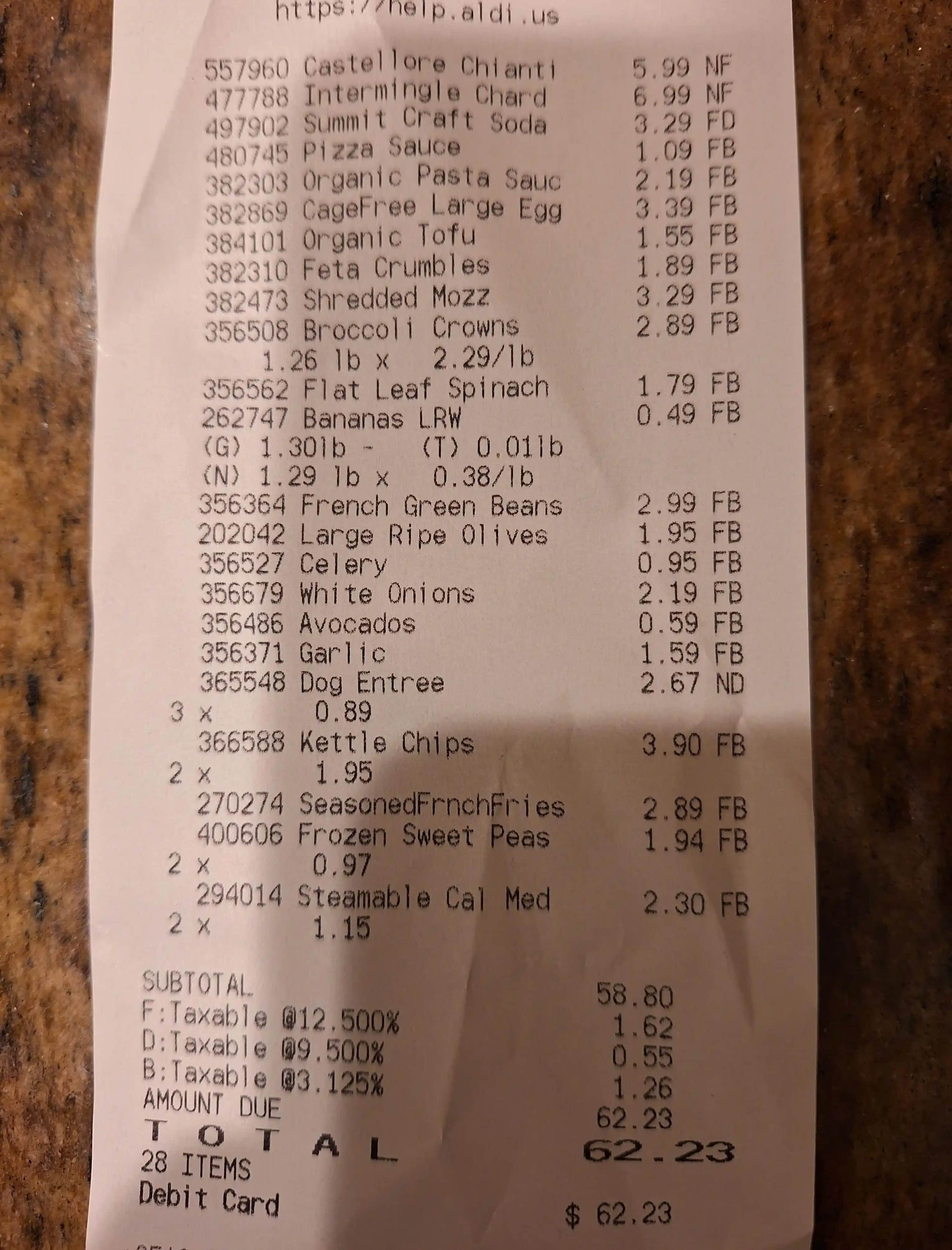 İki Kişilik Aile İçin Aylık Market Harcamalarını 300 Doların Altında Tutma Yöntemleri