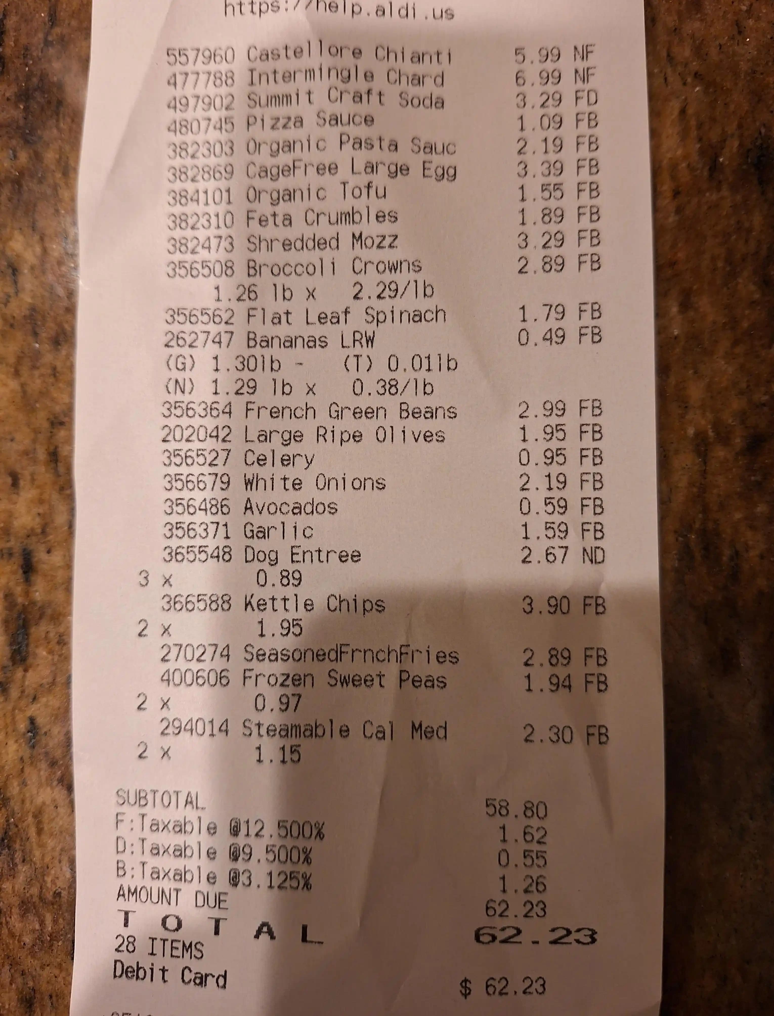 İki Kişilik Aile İçin Aylık Market Harcamalarını 300 Doların Altında Tutma Yöntemleri