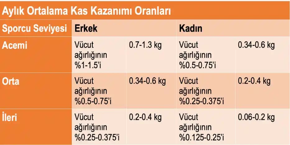 Protein İçin Bir Kez Pişir İki Kez Ye Yöntemleri ve Pratik Beslenme İpuçları