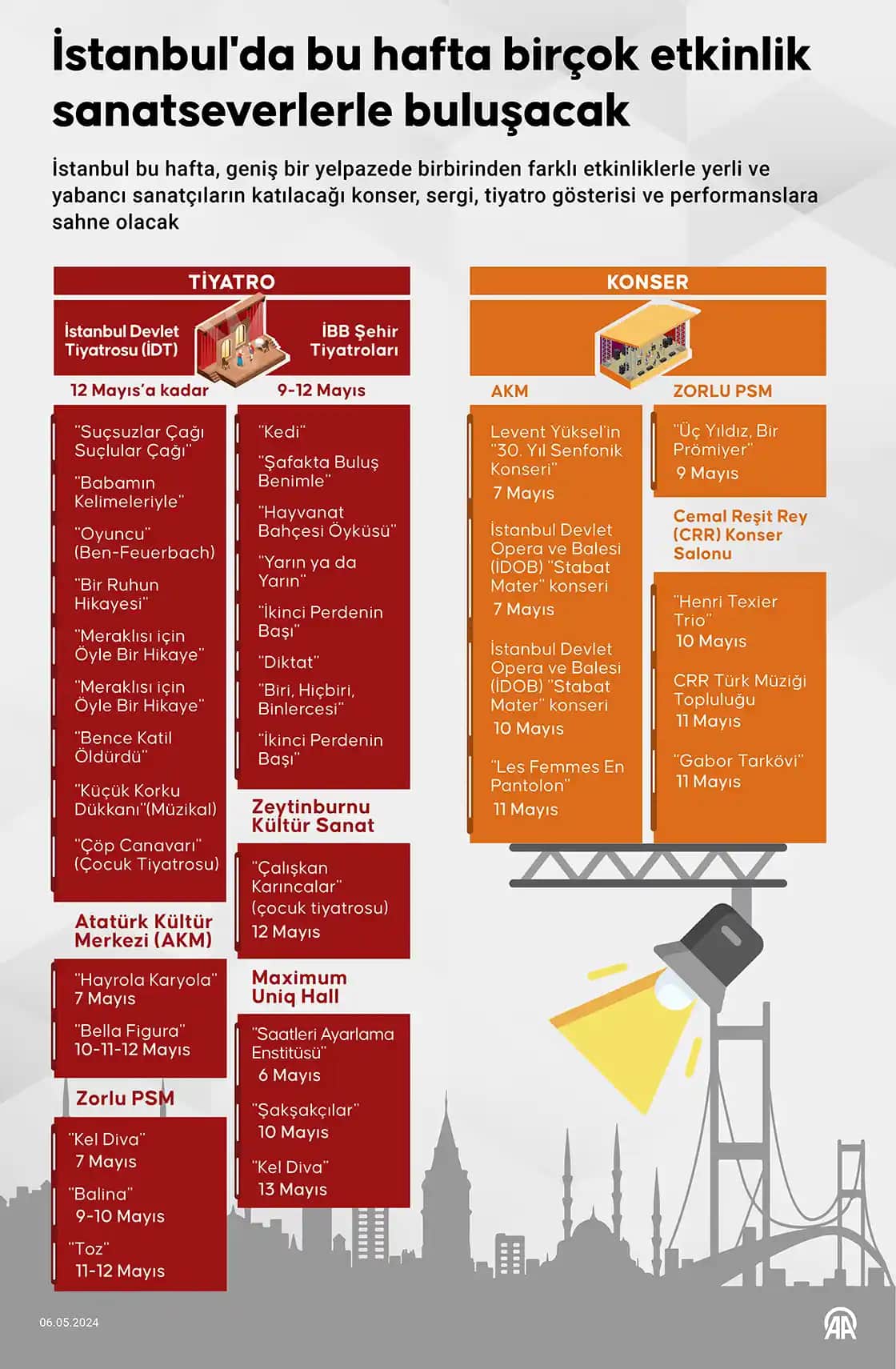 Tatil Dönemlerinde Hediye İstememe Eğilimi ve Alternatif Yaklaşımlar Üzerine Bir İnceleme