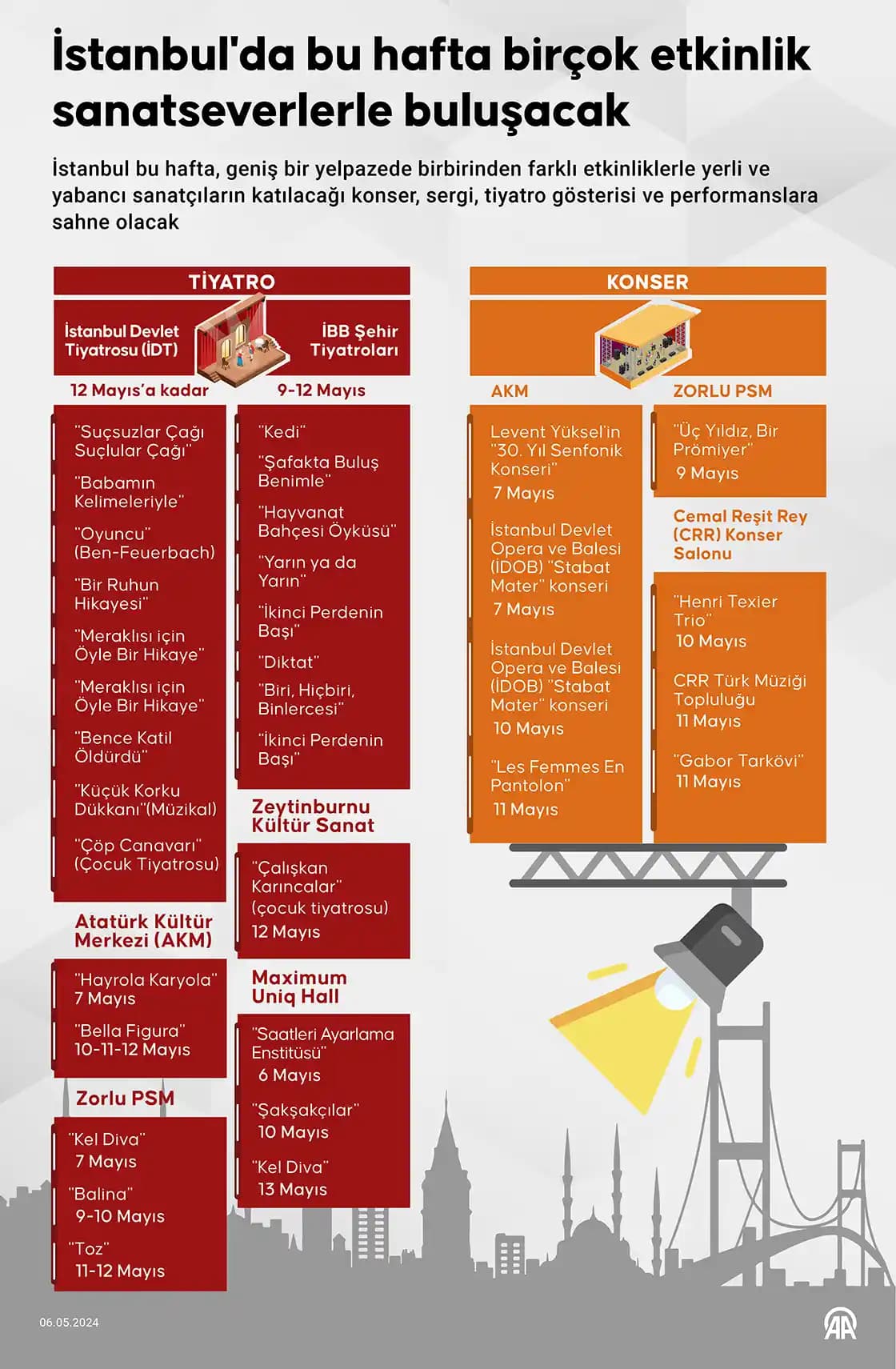Tatil Dönemlerinde Hediye İstememe Eğilimi ve Alternatif Yaklaşımlar Üzerine Bir İnceleme