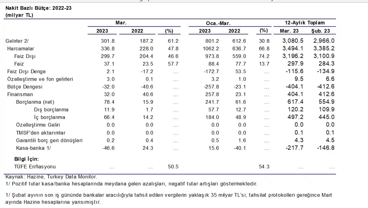 Bütçenizi Sarsan Küçük Harcamaları Kontrol Altına Alma Yöntemleri ve Stratejileri