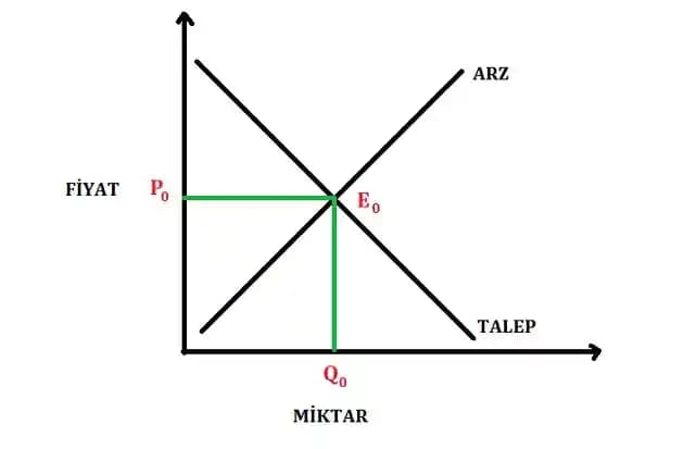Market Alışverişinde Fiyat ve Miktar Dengesi: Costco ve Küçük Marketler Arasındaki Tercihler
