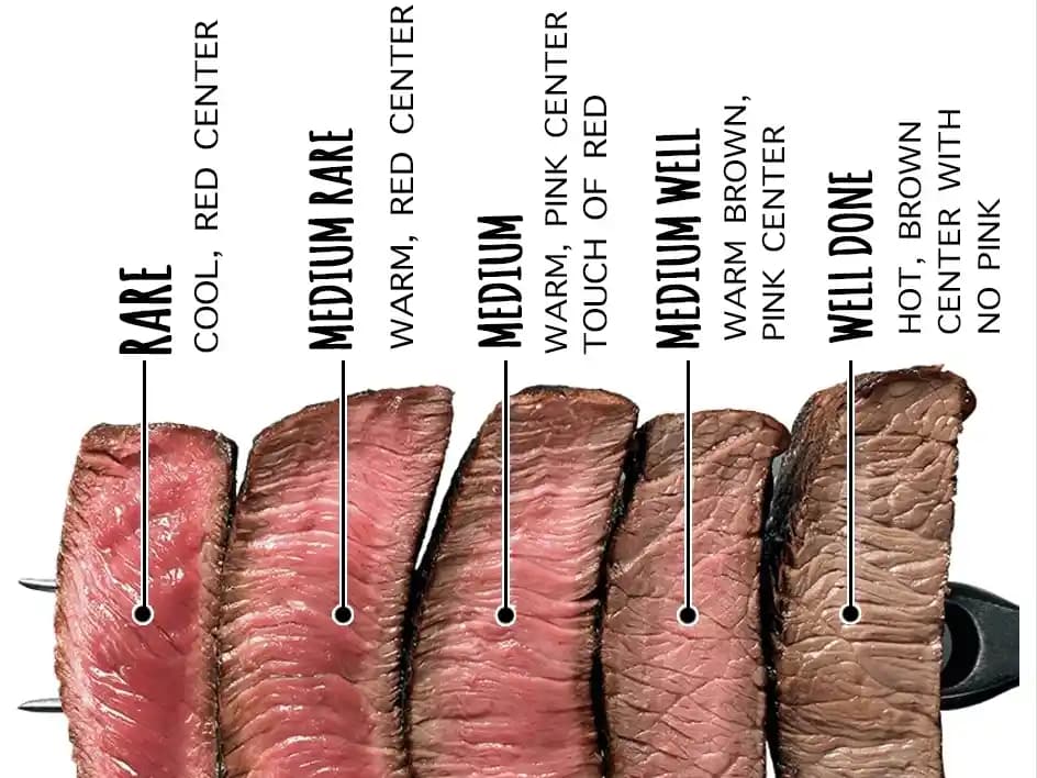 Orta ve Az Pişmiş Dana Burgerlerinde Gıda Güvenliği ve Kültürel Farklılıklar