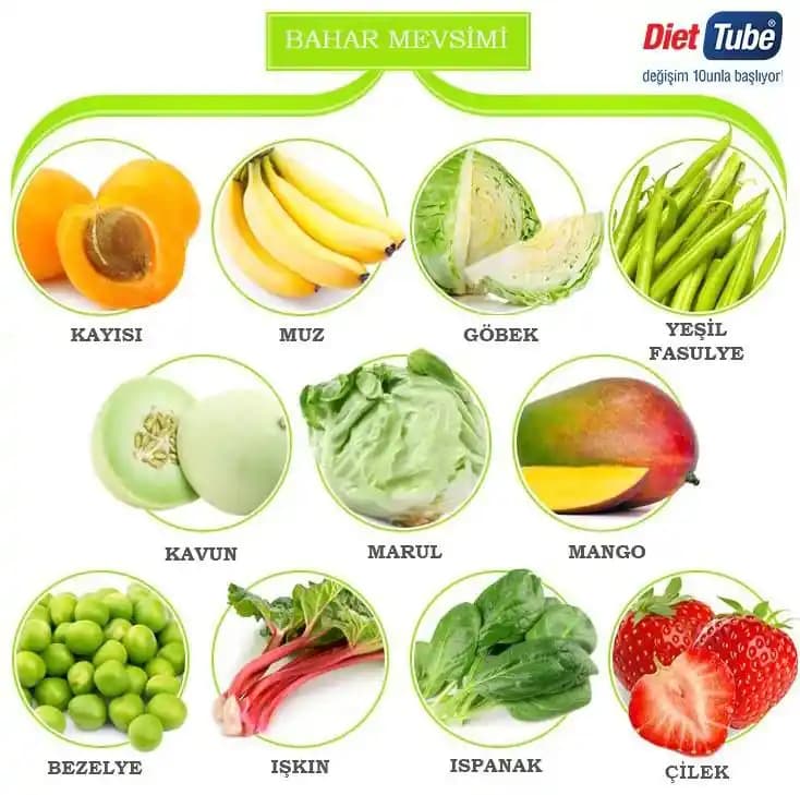 Et Severler İçin Kavrulmuş Sebzeler ve Zengin Salata Alternatifleriyle Doyurucu Öğünler