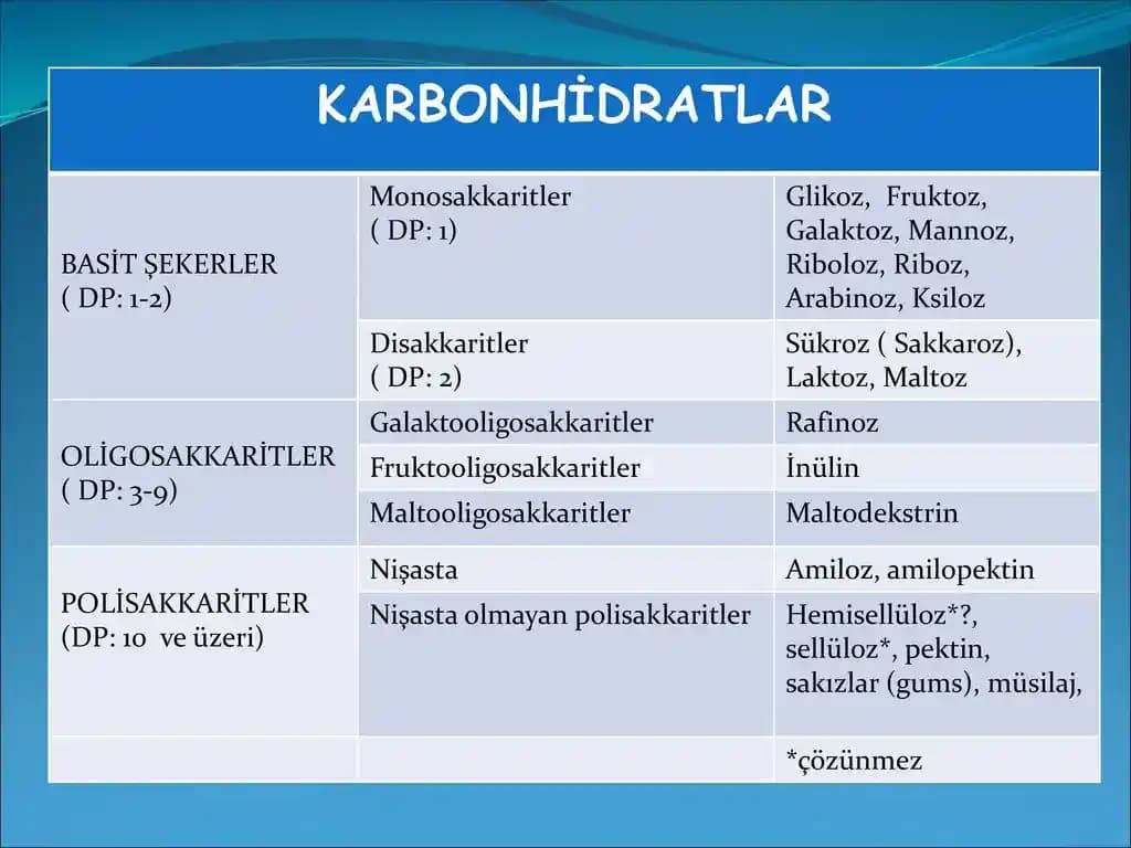 İki Haftalık Tek Protein ve Karbonhidrat Kaynağı Seçiminde Besleyici ve Pratik Kombinasyonlar