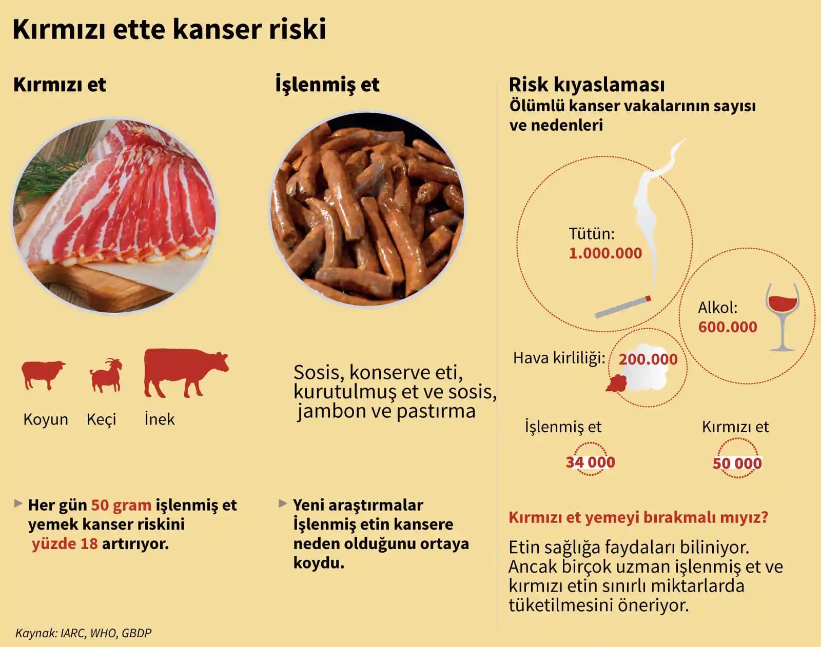 İşlenmiş Et Tüketiminin Sağlık Riskleri ve Ölçülü Yaklaşım Yöntemleri