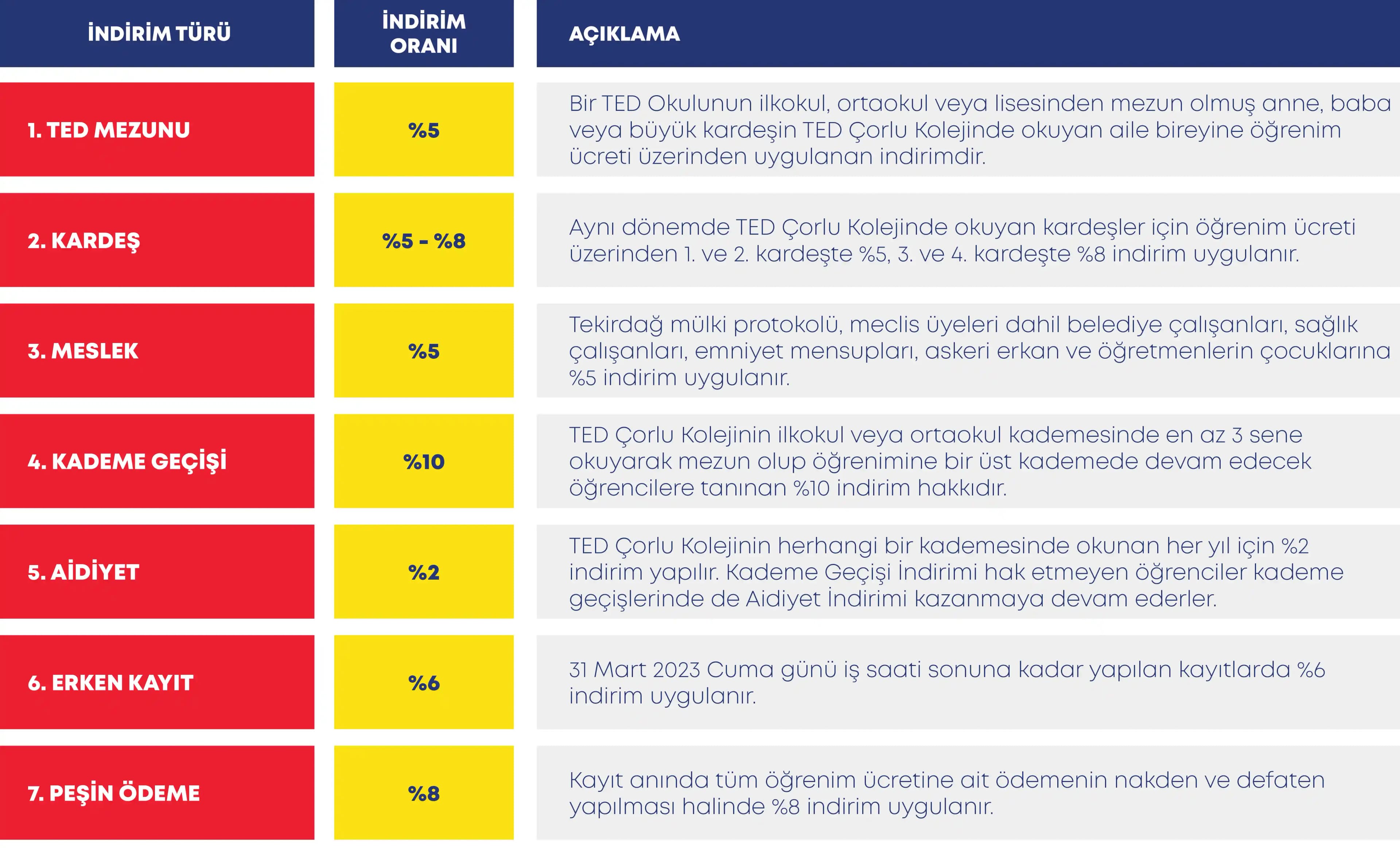 Kuponlarda Ağırlık Limitini Aşmanın Sonuçları ve Mağaza Politikaları