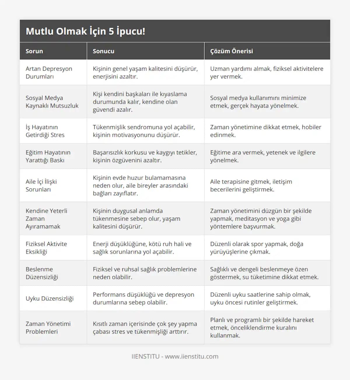 Depresyon Dönemlerinde Düşük Çaba Gerektiren Ekonomik ve Sağlıklı Yemek Hazırlama Yöntemleri
