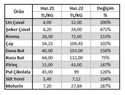 Ucuz Versiyonlarından Kaçınılması Gereken Ürünler ve Kalitenin Önemi