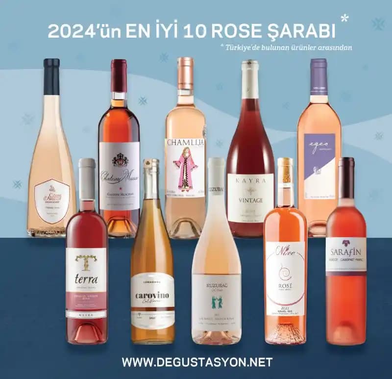 Carrefour'da Rose Şaraplarının Güncel Durumu ve Fiyat Trendleri 2025