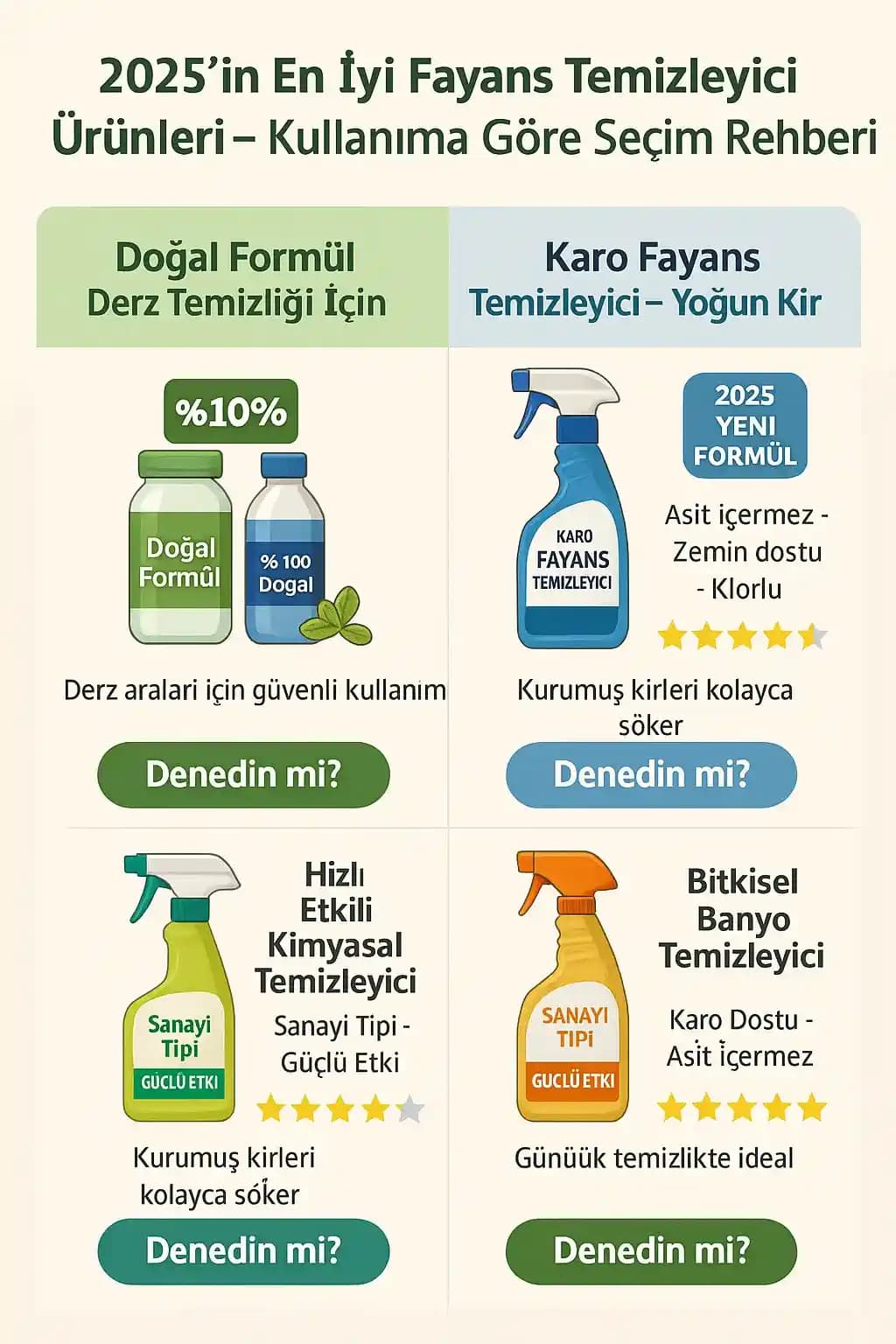 Fayans Temizliği İçin En İyi Ürünler ve Temizlik İpuçları