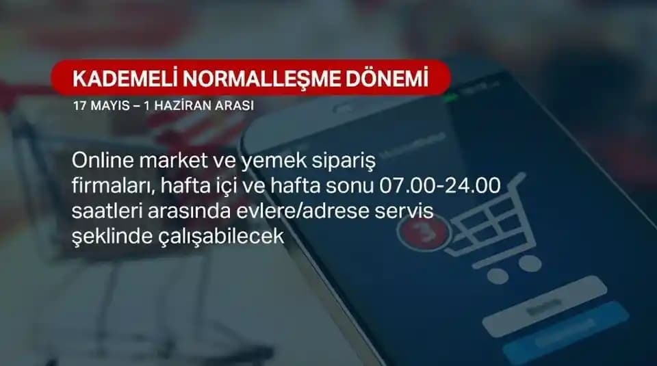 Market Açılma Saatleri ve Güncel Uygulamalar Hakkında Bilmeniz Gerekenler