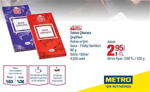 Metro Market'te Çikolata Çeşitleri ve Seçim Rehberi 2023