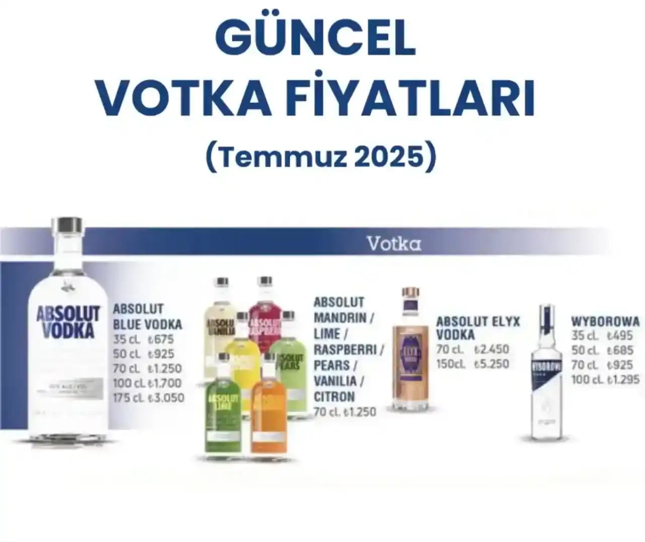Migros'ta 35'lik Votka Fiyatları Güncel Durum ve Fiyatlandırma Analizi