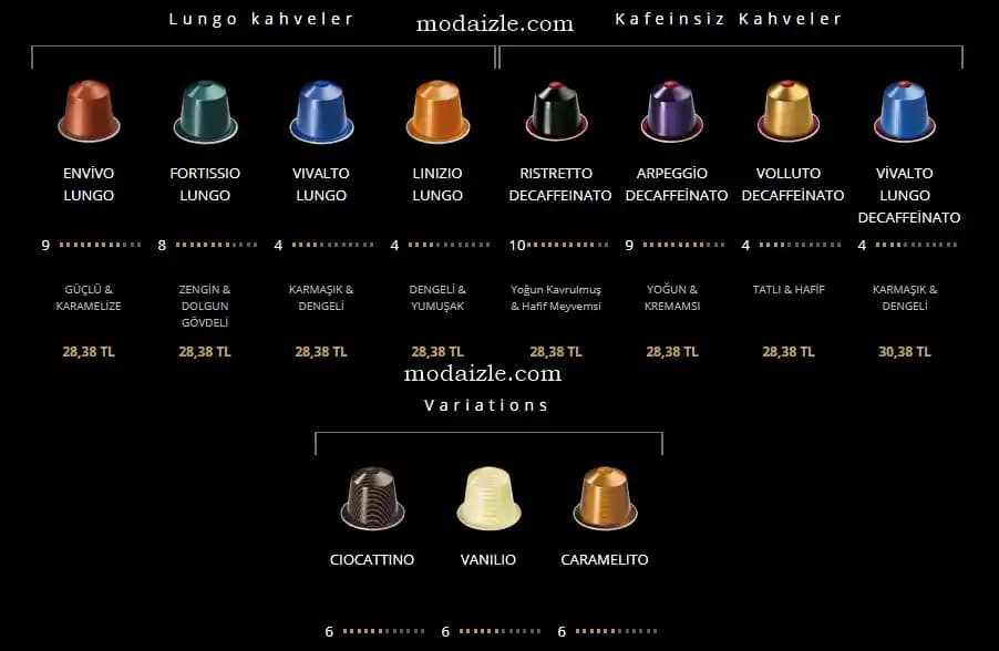 Nespresso Kapsüllerinde Tat Çeşitliliği ve Piyasa Fırsatları Analizi