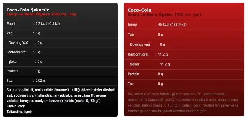 Şekersiz Coca-Cola'nın Kalori İçeriği ve Sağlık Üzerindeki Etkileri