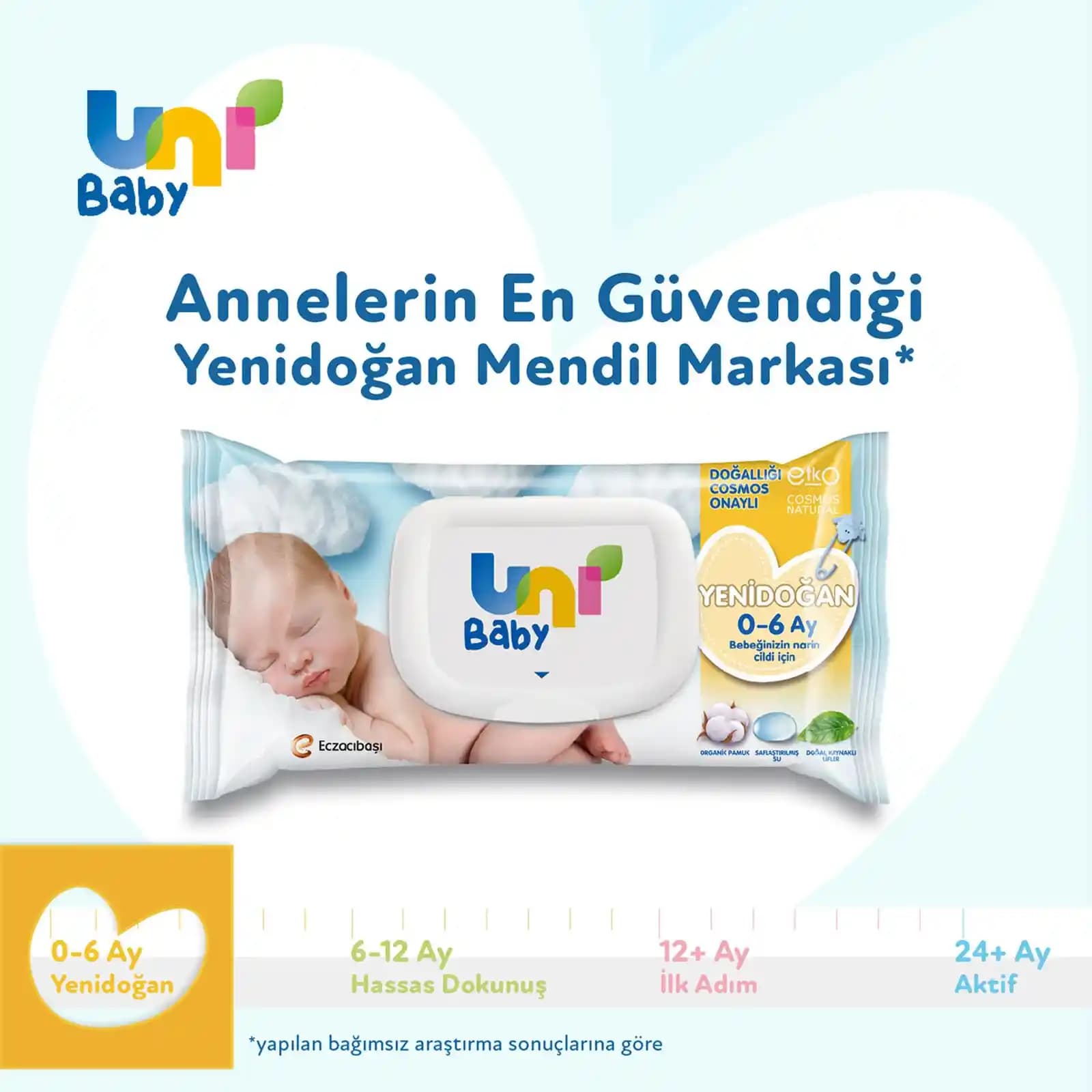 Uni Baby 0-6 Ay İçin Güvenli ve Hassas Ciltlere Uygun Islak Mendil Özellikleri ve Avantajları