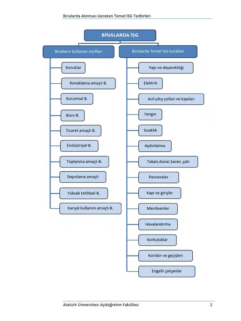 Ay Sonu ve Dönem Sonu Taşınmalarında Apartman ve Kampüs Çevresinde Değerli Eşyaların Kurtarılması